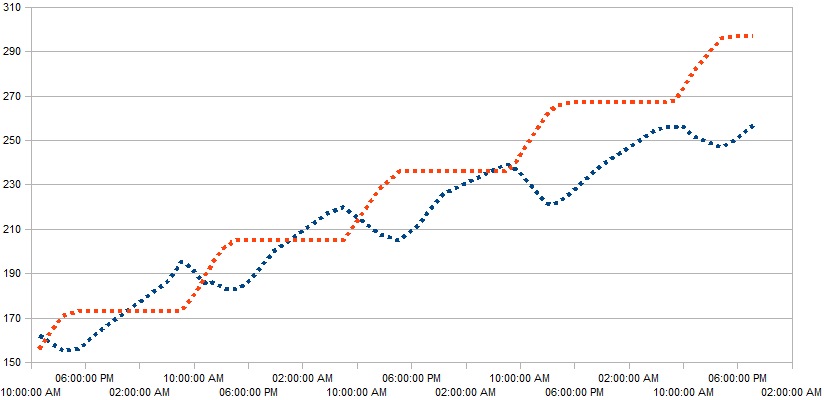 Running Total